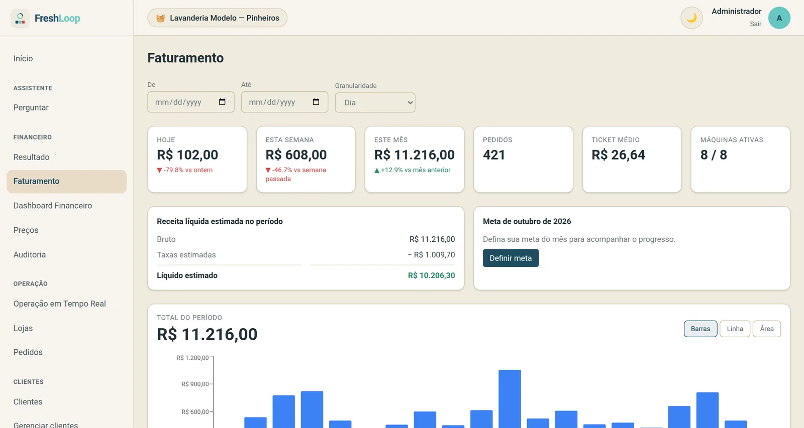 Tela de faturamento com vendas de hoje, da semana e do mês, receita após taxas, formas de pagamento e horários de maior movimento